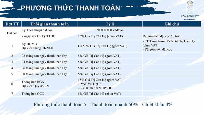 Phương thức thanh toán sớm 50% tại Cam Ranh Bay
