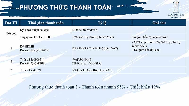 Phương thức thanh toán sớm 95% tại Cam Ranh Bay