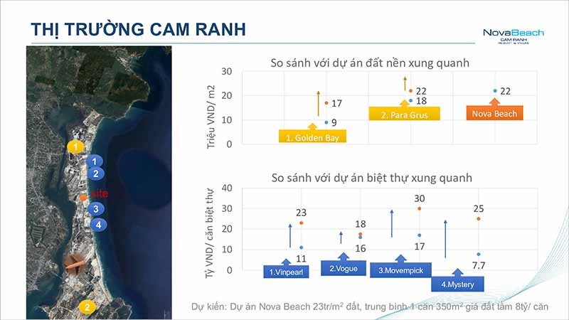 Giá Bất động Sản Cam Ranh