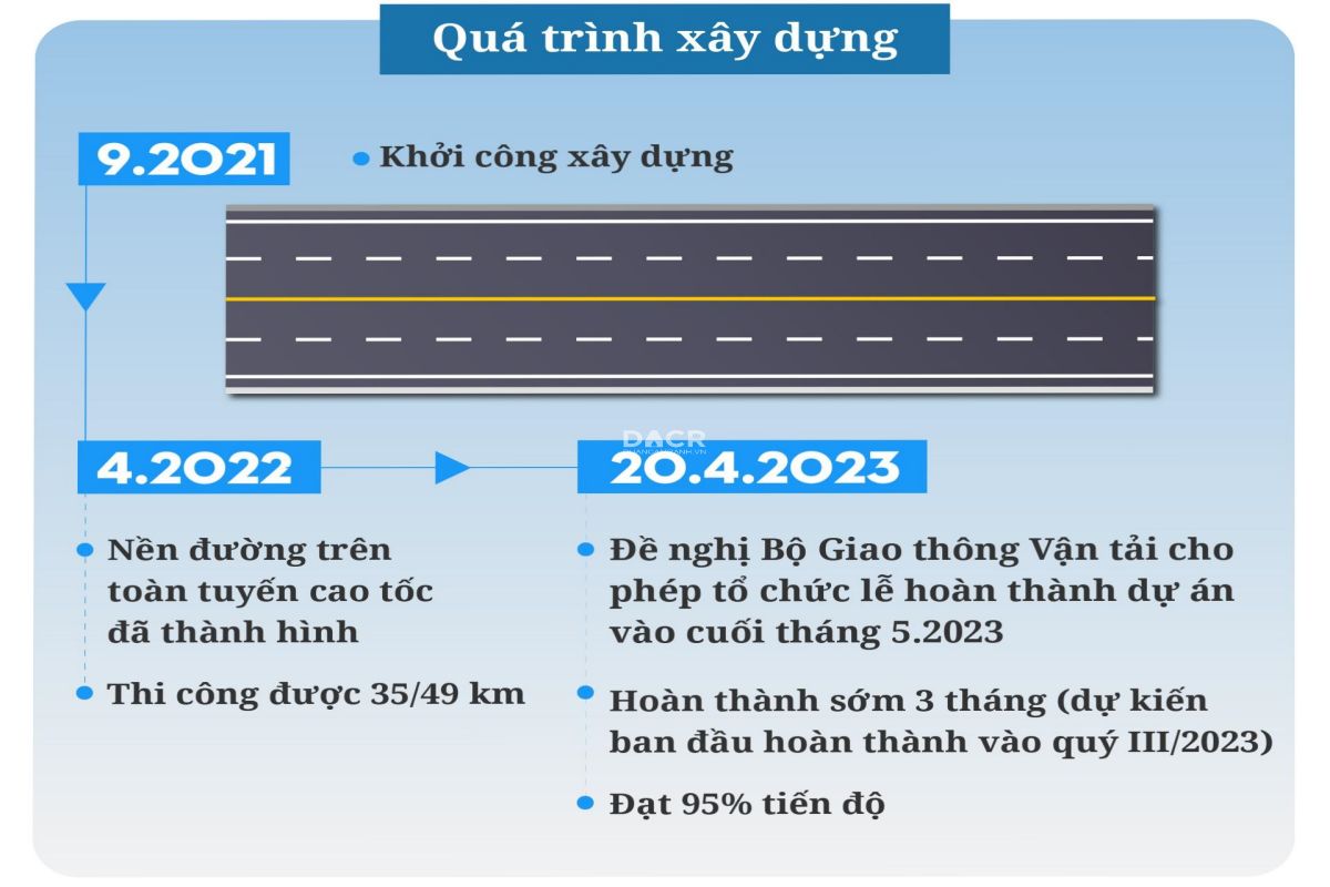 tiến độ cao tốc Nha Trang - Cam Lâm
