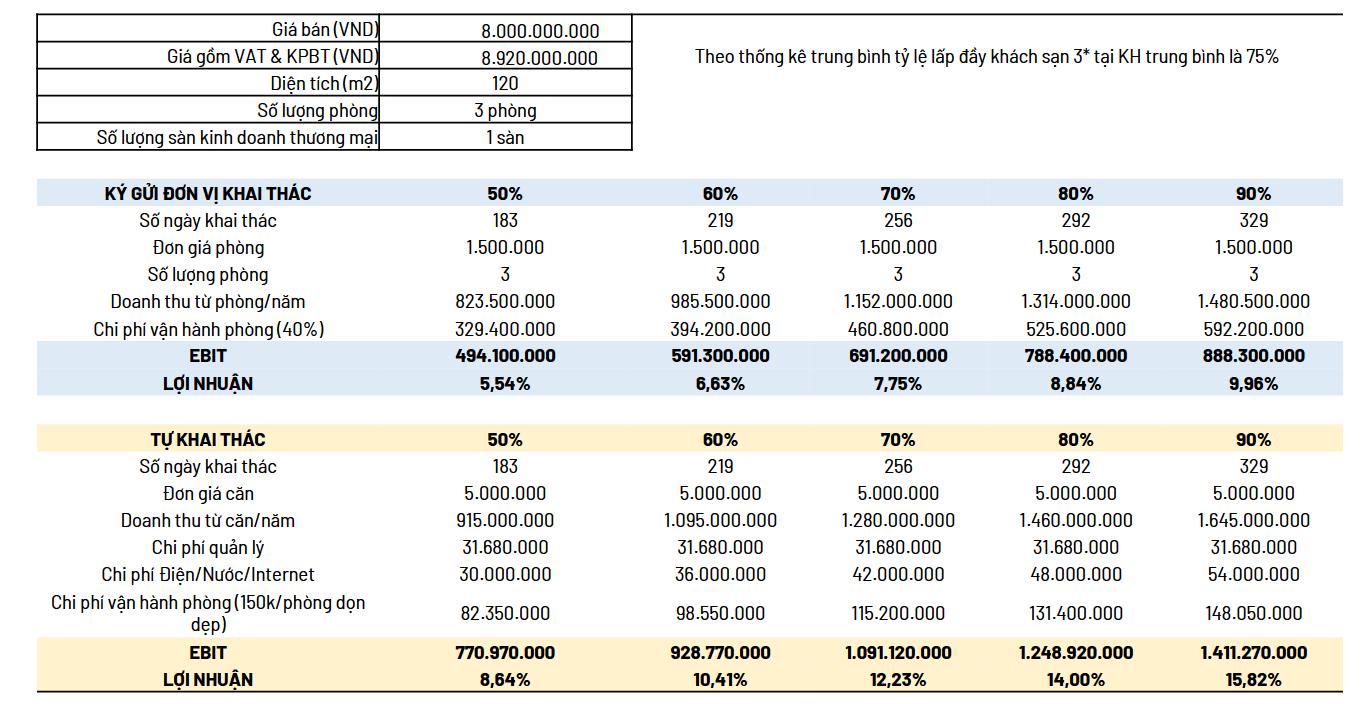 Lý do đầu tư Caraworld Cam Ranh - Giá cho thuê phòng tại Cam Ranh